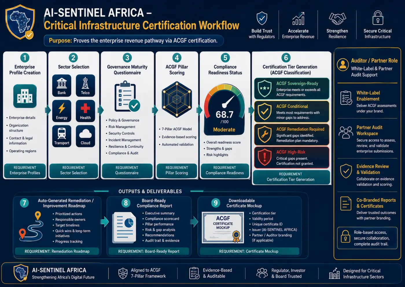 Illustrative controlled briefing and review workflow